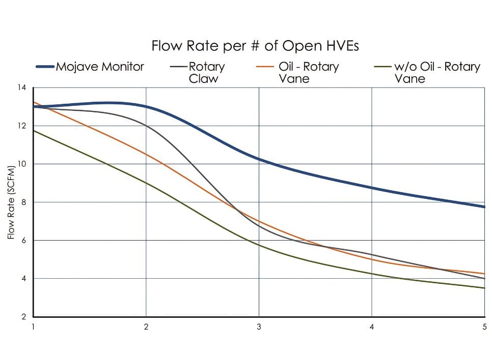 FlowRate