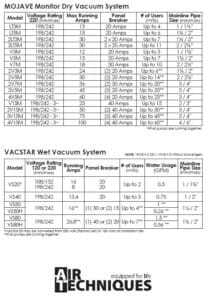 Compressor and Vacuum Specifications Card